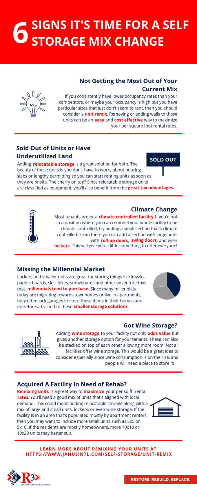 infographic with six signs its time for a self-storage mix change