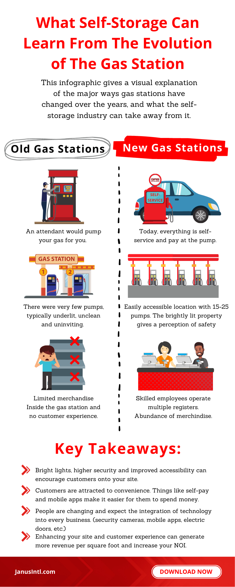 Infographic_Blog_R3_Comparison to Gas Stations_Download