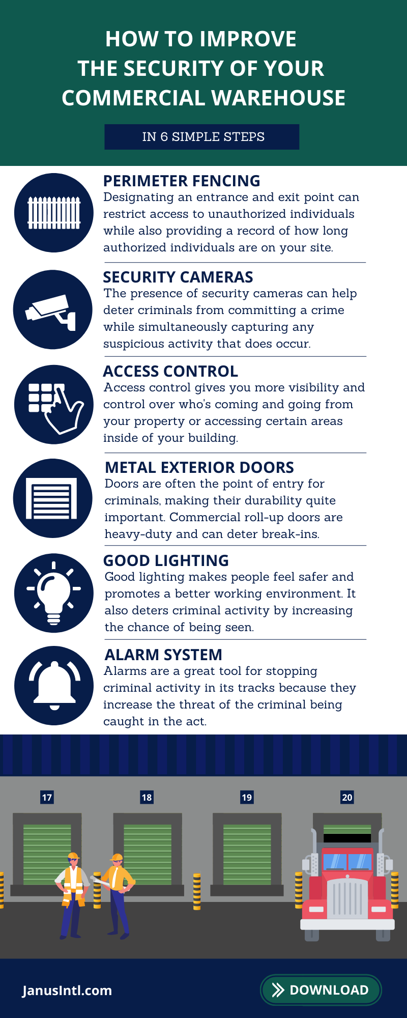 Infographic on 6 ways to improve your commercial warehouse security
