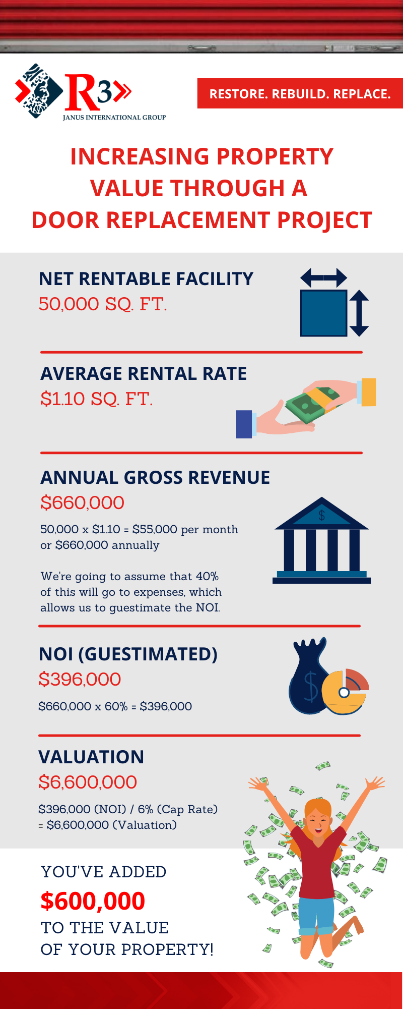 Infographic_Door Replacement_Example