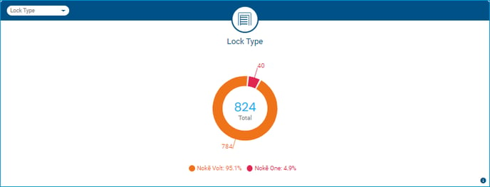 Lock Type Widget