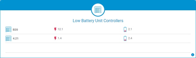 Low Battery Unit Controllers--Dashboard Widget