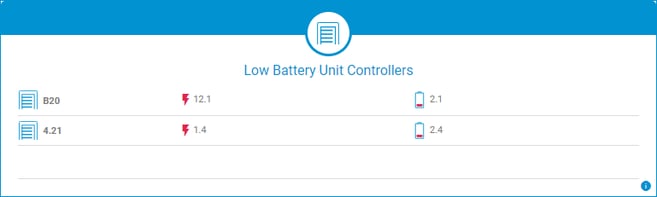 Low Battery Unit Controllers--Dashboard Widget