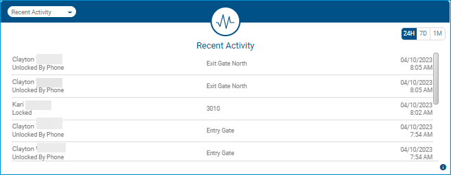 Recent Activity Widget