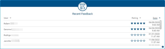 Recent Feedback Widget-1