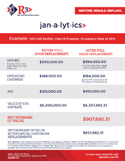 Data Sheet Showing Net Increase of Value After Self-Storage Door Replacement Project
