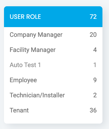 Understanding the Users Tab