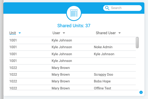 Unit System Widget Understanding 'Shared Units' Dashboard Widget