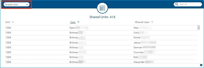 Understanding 'Shared Units' Dashboard Widget