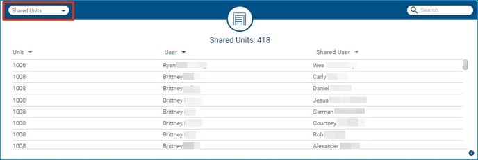 Understanding 'Shared Units' Dashboard Widget