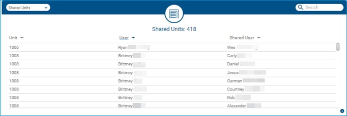 Shared Units Widget