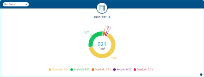 Unit Status Widget