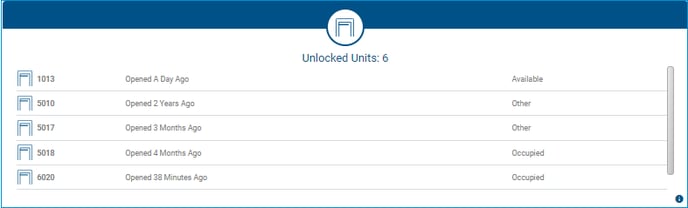 Unlocked Units Widget